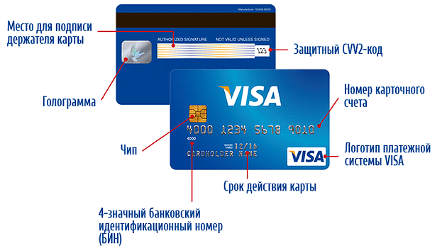 Что такое кодовое слово банковской карты тинькофф: определение и функции