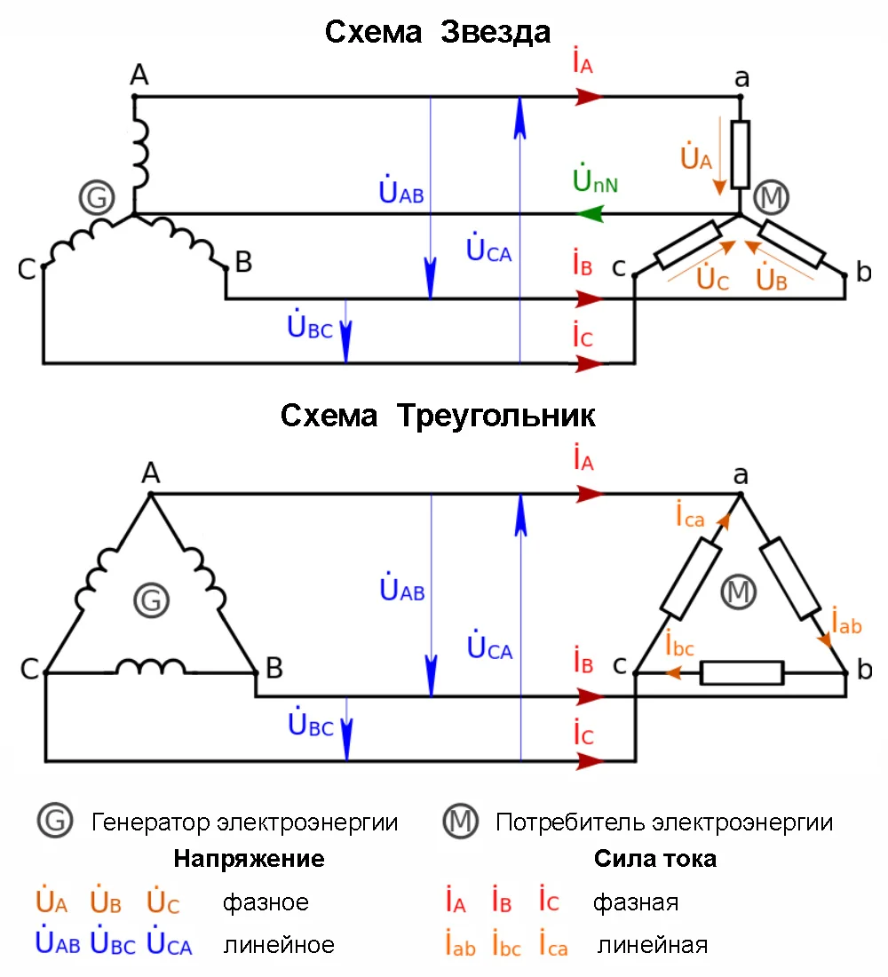 Линейное и фазное напряжение: различие, как измеряются и сравнение