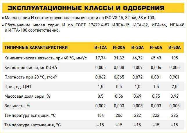 Плотность топлив и масел
