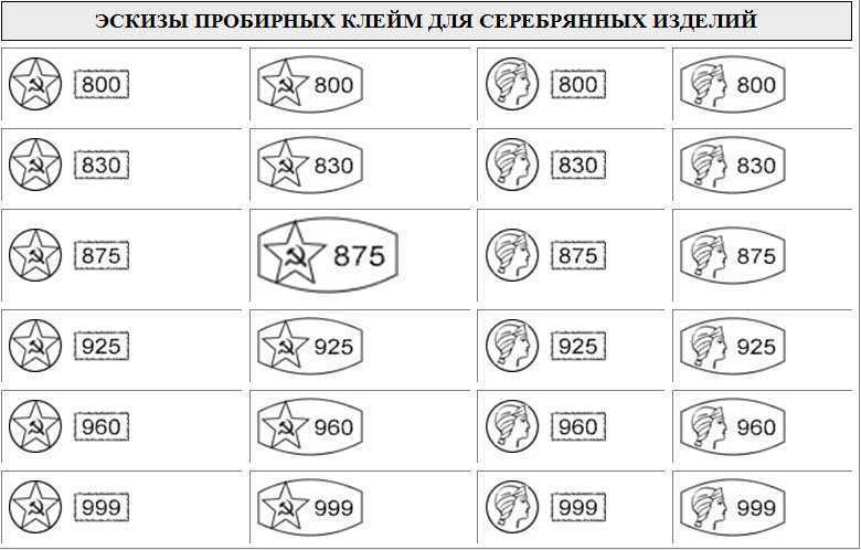 Пробы драгоценных металлов
