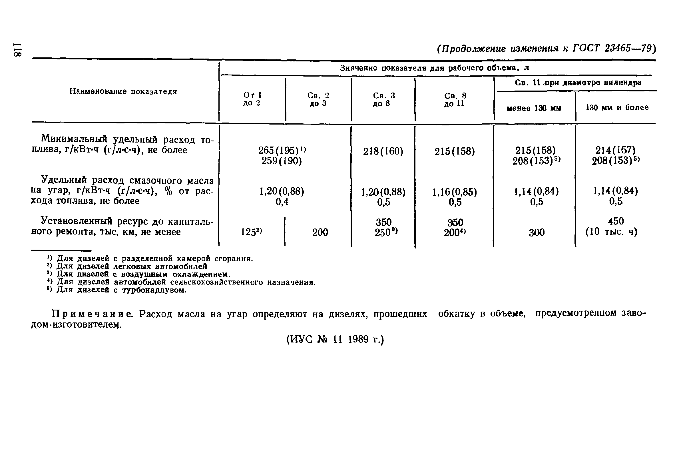 Что произойдет с мотором автомобиля при отсутствии антифриза