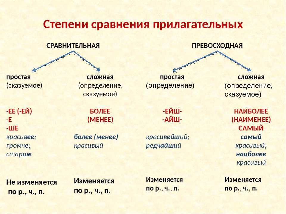 Как быстро посчитать куб числа? - места и названия