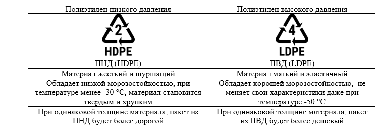 Цмит авиатор - полиэтилен