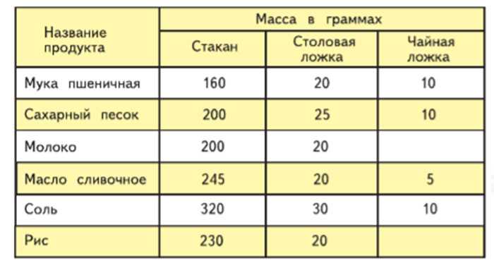 Калькулятор перевода моторного масла из литров в кг