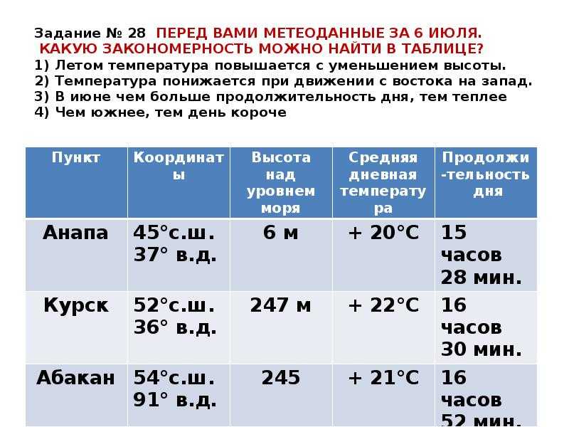 Карта плотности населения россии по географии 9 класс