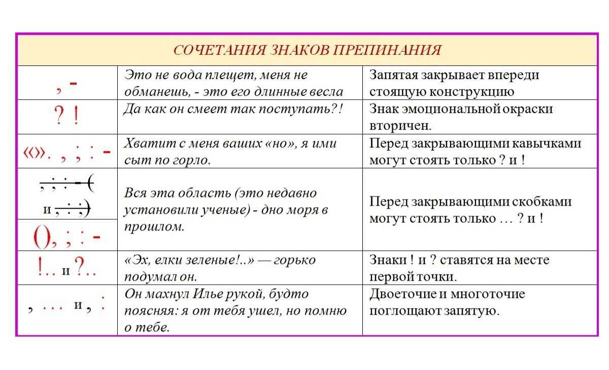Знаки препинания