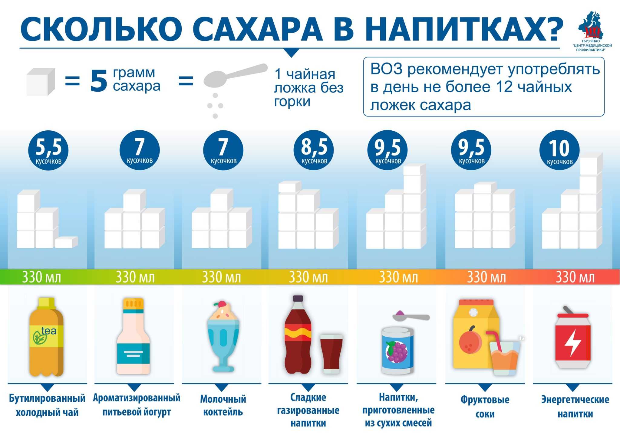 Сколько калорий в 1 кубике сахара рафинада. сахар-рафинад