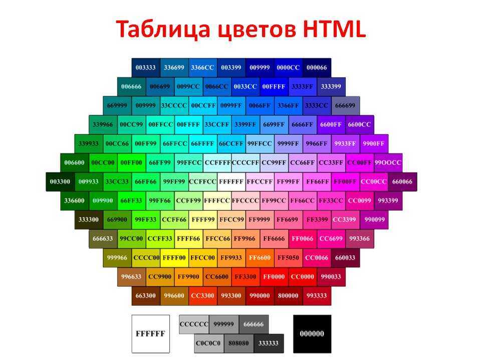 Как изменить цвет ника в майнкрафте на сервере: пошаговая инструкция