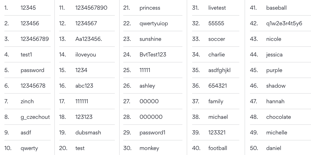 Топ 10 самых популярных паролей для игры майнкрафт