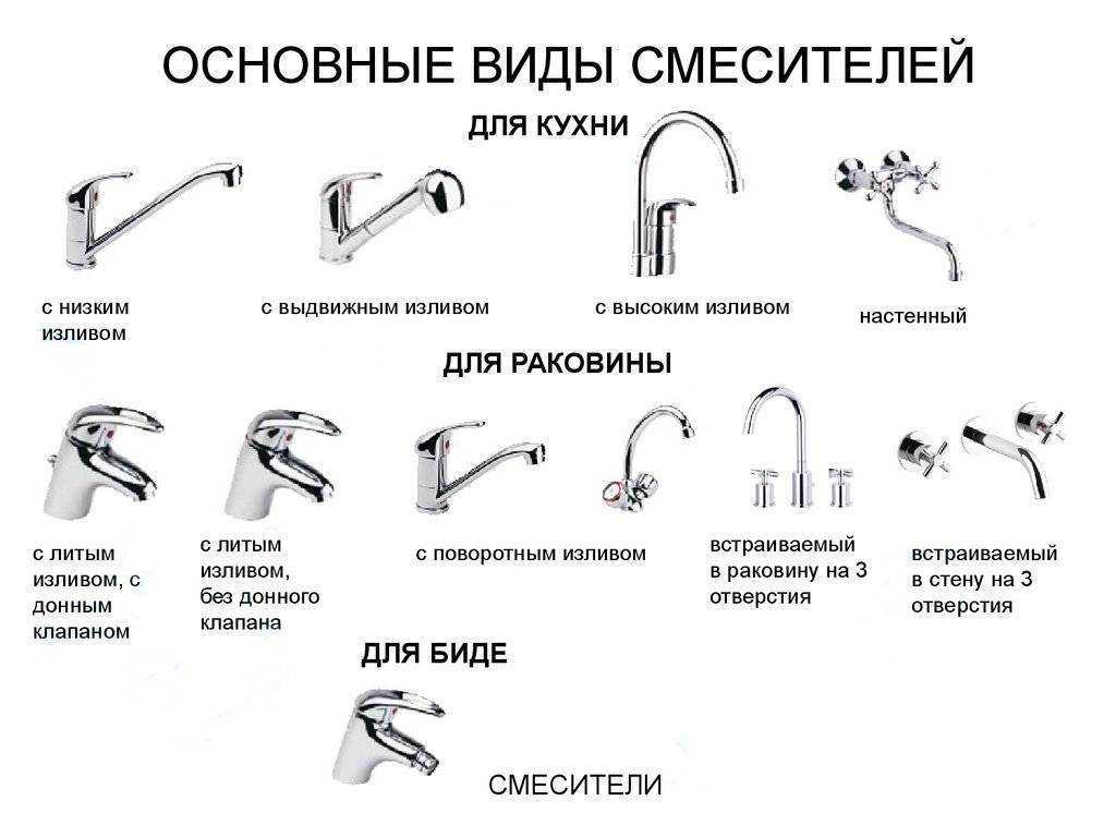 При выборе смесителя для ванны или раковины стоит обратить внимание не только на дизайн и удобство использования но и на материал изготовления Ведь от