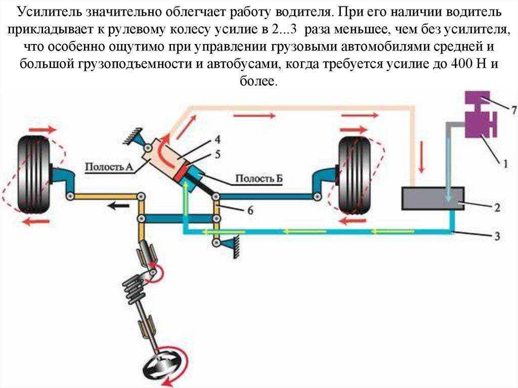 Повышенное давление в системе гур