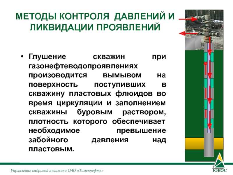 Глушение скважин