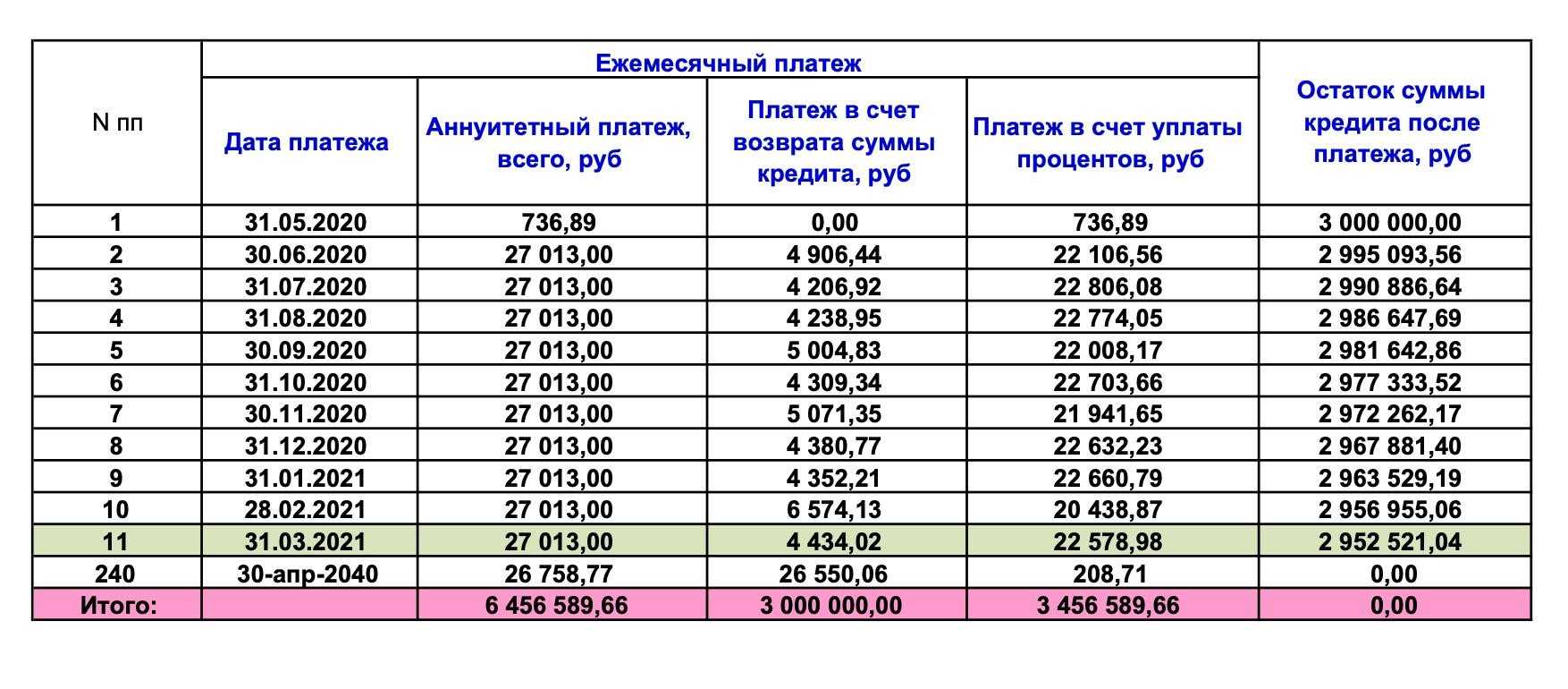 По каким числам аванс и зарплата выплачиваются в магнитной сети