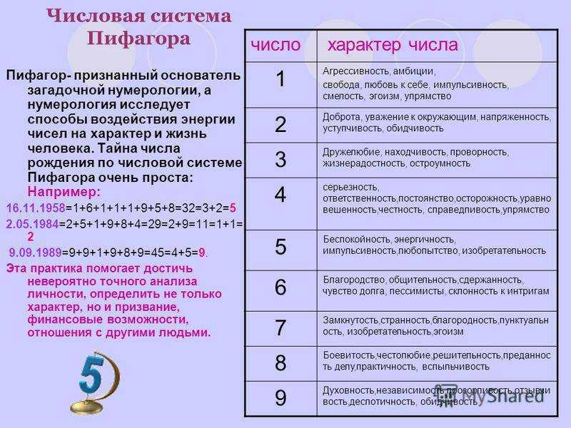 Что означает номер 222 на машине: расшифровка и значение