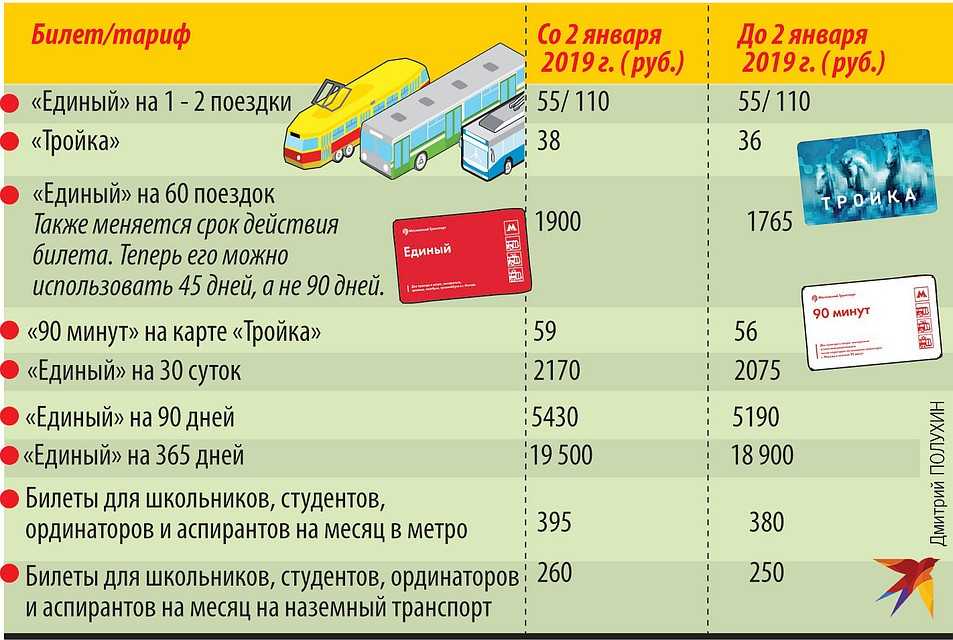 Самое большое метро в мире 2023: топ-10 городов с самой развитой метрополитенной сетью