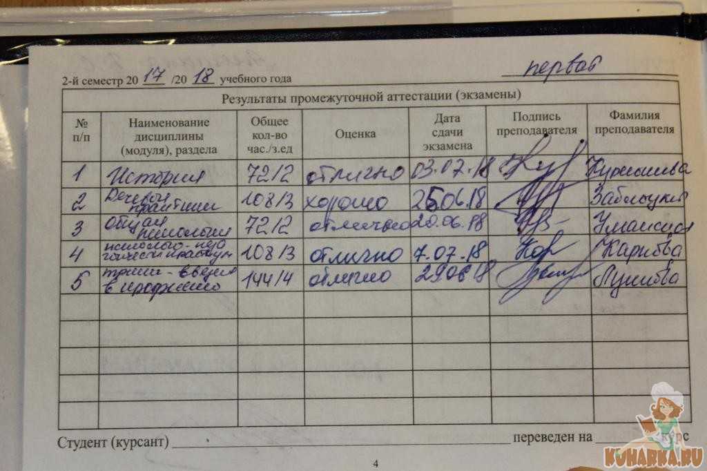 Что такое семестр в институте и какова его продолжительность