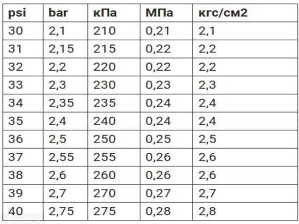 Что означает 300 psi и как это влияет на работу?