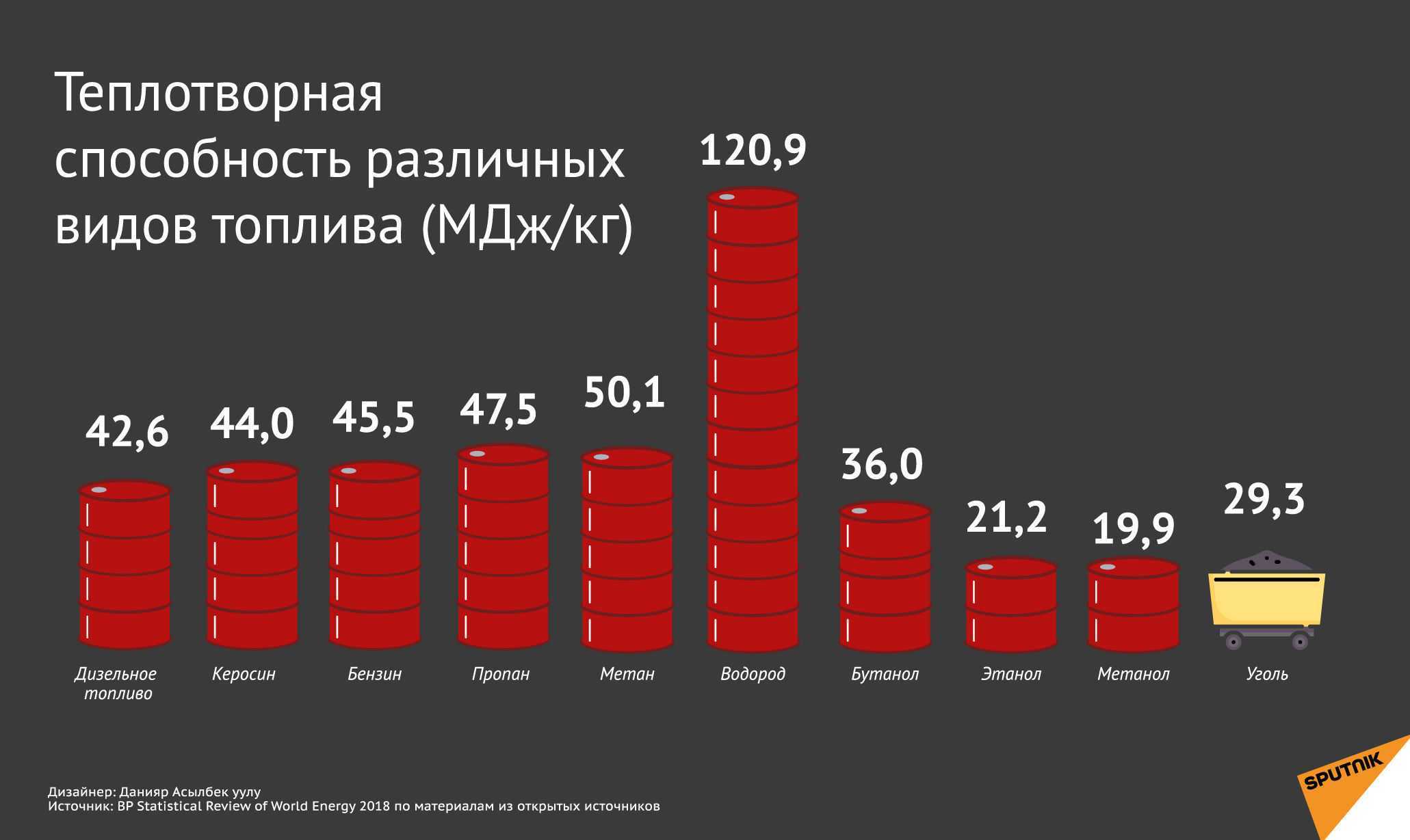 Природный газ: свойства, состав, технология добычи и применение