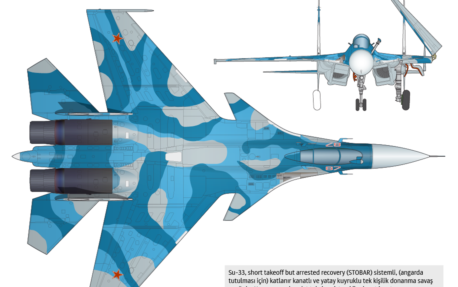 Истребитель су-33 🔥 описание, технические характеристики, вооружение