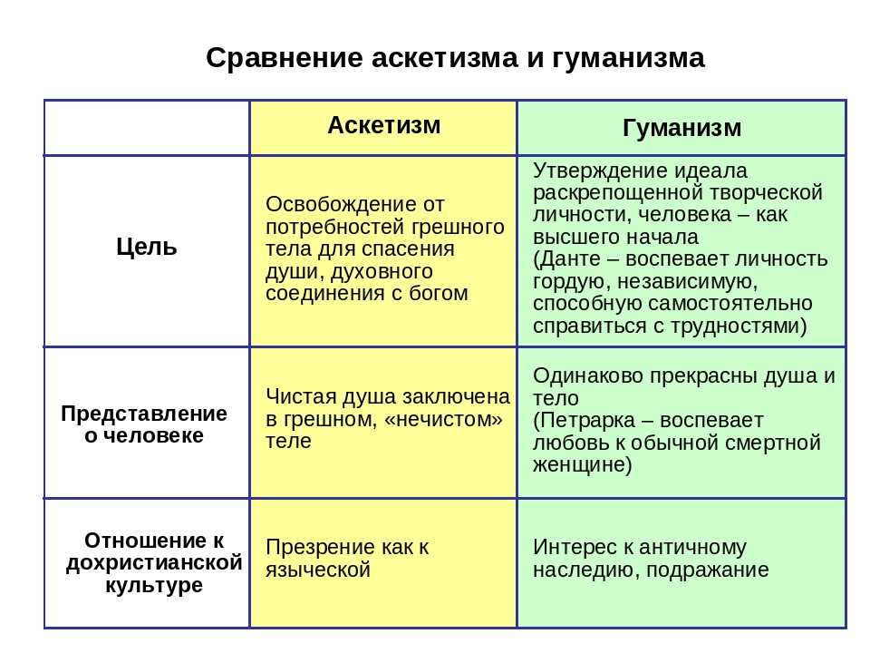 Что такое аскетизм, почему аскетичность всё-таки так важна в современном мире | relation1.ru