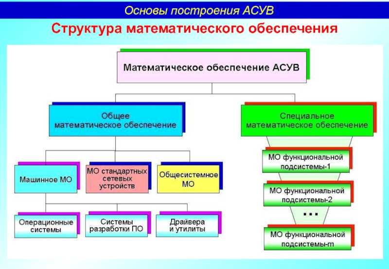 Связь математики с другими науками | администратор оу  | учительский журнал