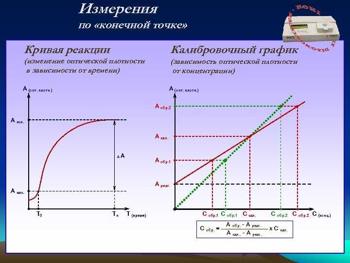 Оптическая плотность раствора: основные понятия и применение
