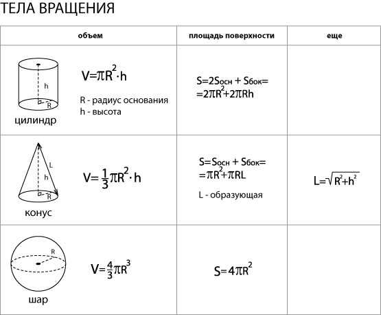 Математика, 6 класс: 117, 118. тела в пространстве