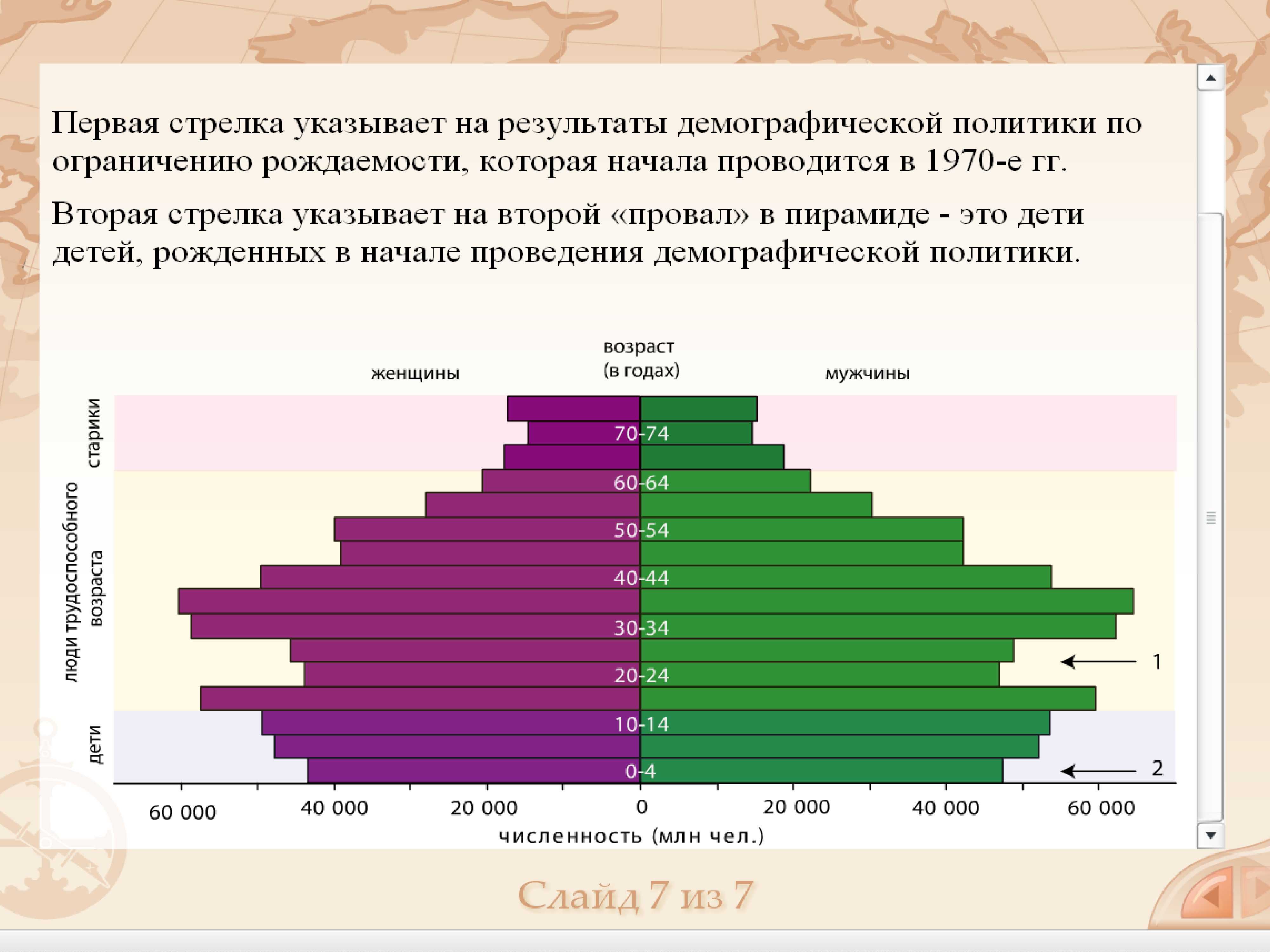 Почему мы изучаем демографию?