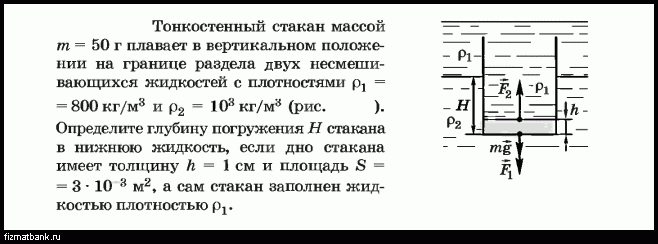 Основные сведения о плавании тел в жидкости