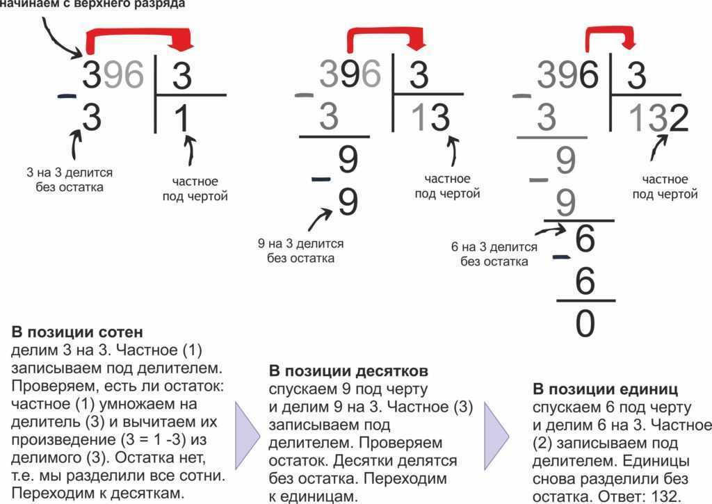 Деление многозначных чисел столбиком на двузначное, трехзначное число в 3,4 классе: как объяснить ребенку + топ-10 примеров