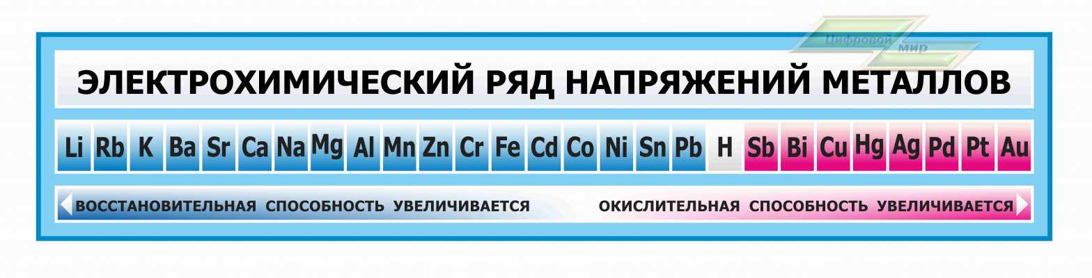 Электрохимический ряд напряжений металлов также известный как ряд Бекетова является важным инструментом в химии и электрохимии Этот ряд позволяет