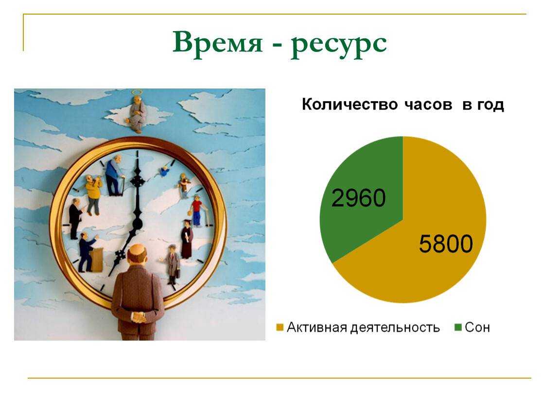 Когда информация и знания превращаются в золото
