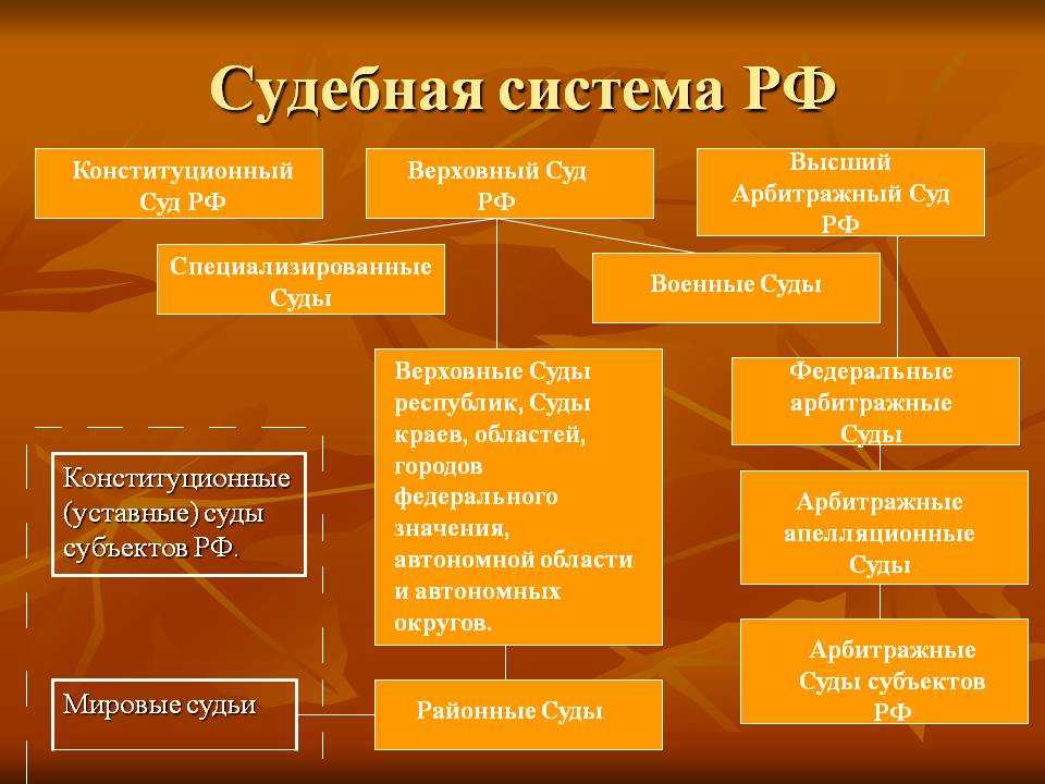 Допускается ли создание чрезвычайных судов в рф: как устроены суды
