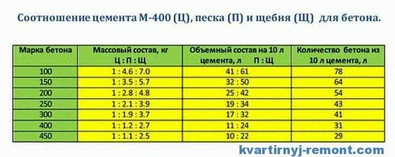 Бетонная подготовка под фундамент