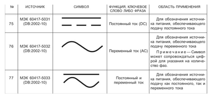 24VDC это обозначение постоянного напряжения которое равно 24 вольтам постоянного тока Напряжение постоянного тока DC отличается от напряжения