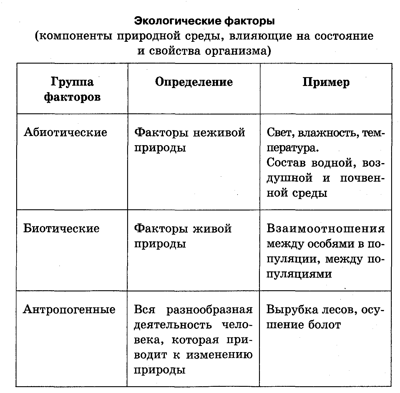 Экологические факторы и адаптации организмов к их воздействию. экологические законы и правила - барабанова о.а. и др. экология