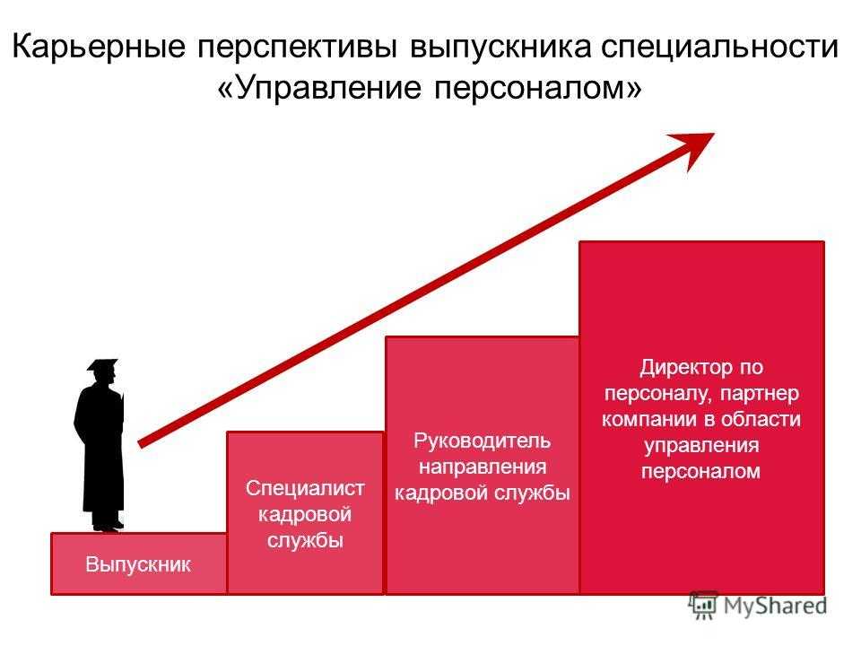 Что значит должностной рост? понятие и особенности процесса
