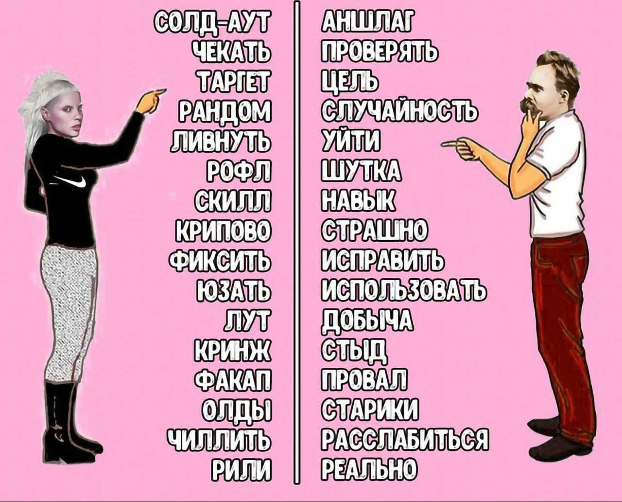 Зашквар, лойс, рофлить, троллить, фейк, фейспалм, хайп, хейтить, экшен, эщкере - трендовые фразы подростков-школьников