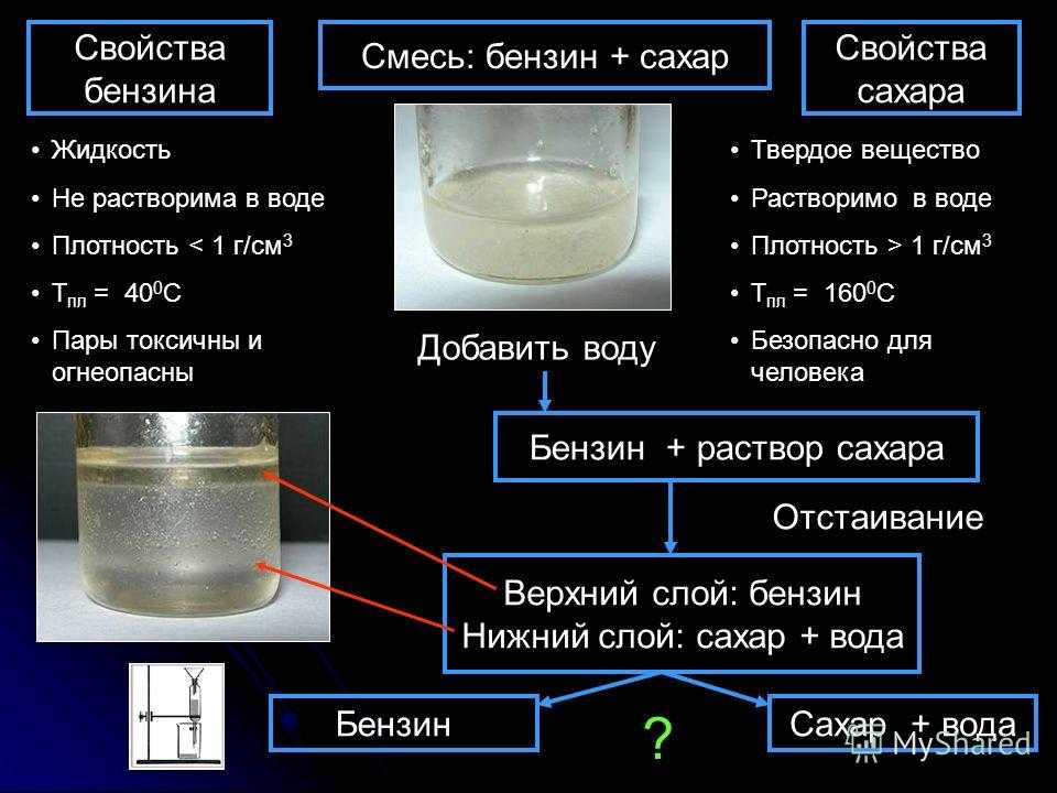 Как быстро удалить воду из бензобака своими руками: основные способы