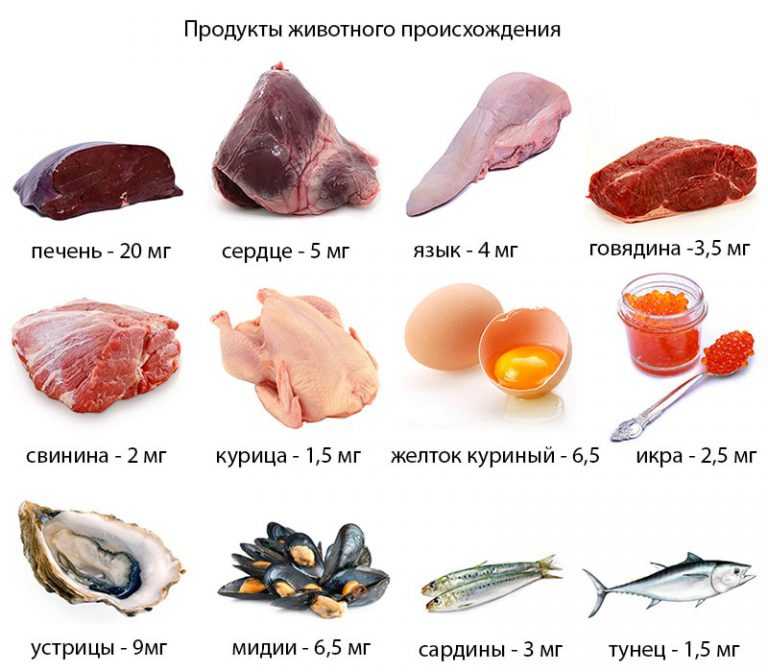 Свойства и строение гемоглобина. понижение и повышение показателей