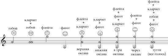 Что такое баян на молодежном сленге