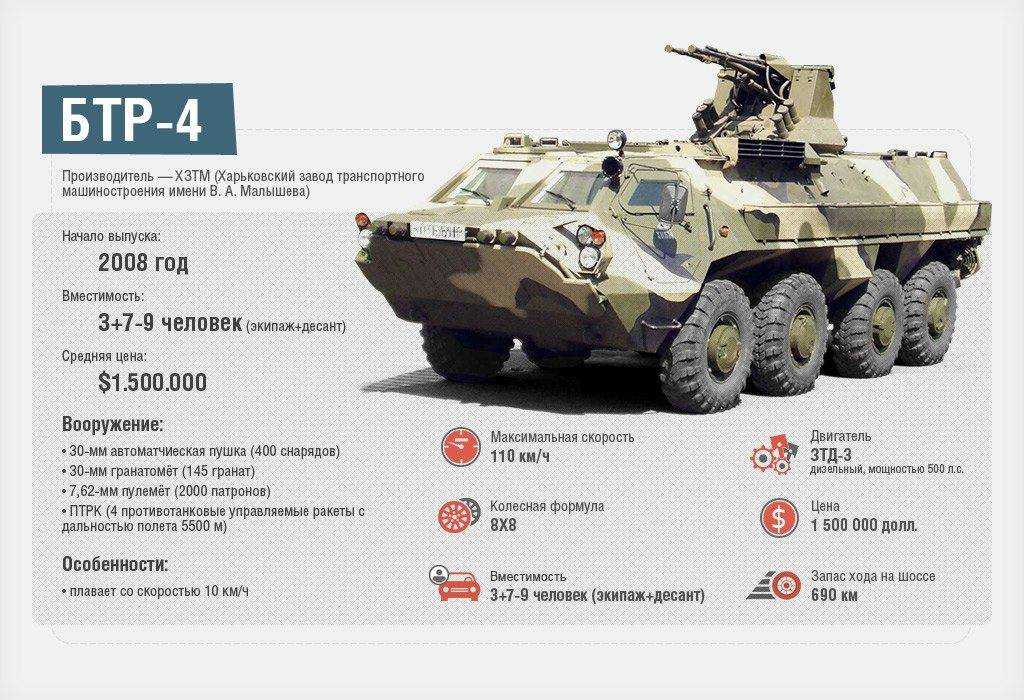 Btr-80a