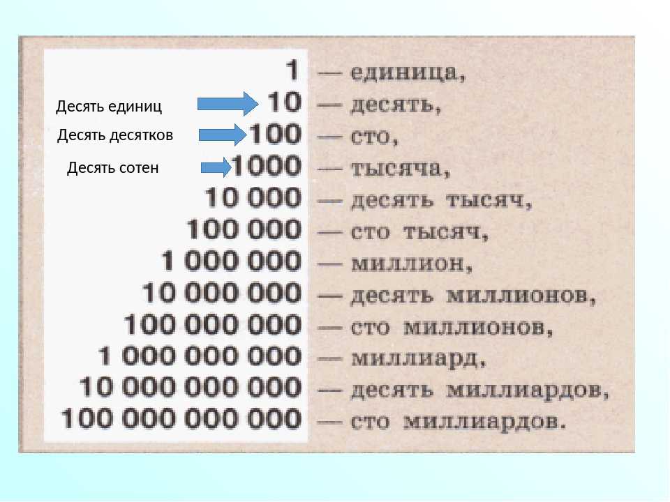 Какое число в кубе равно 343: ищем x