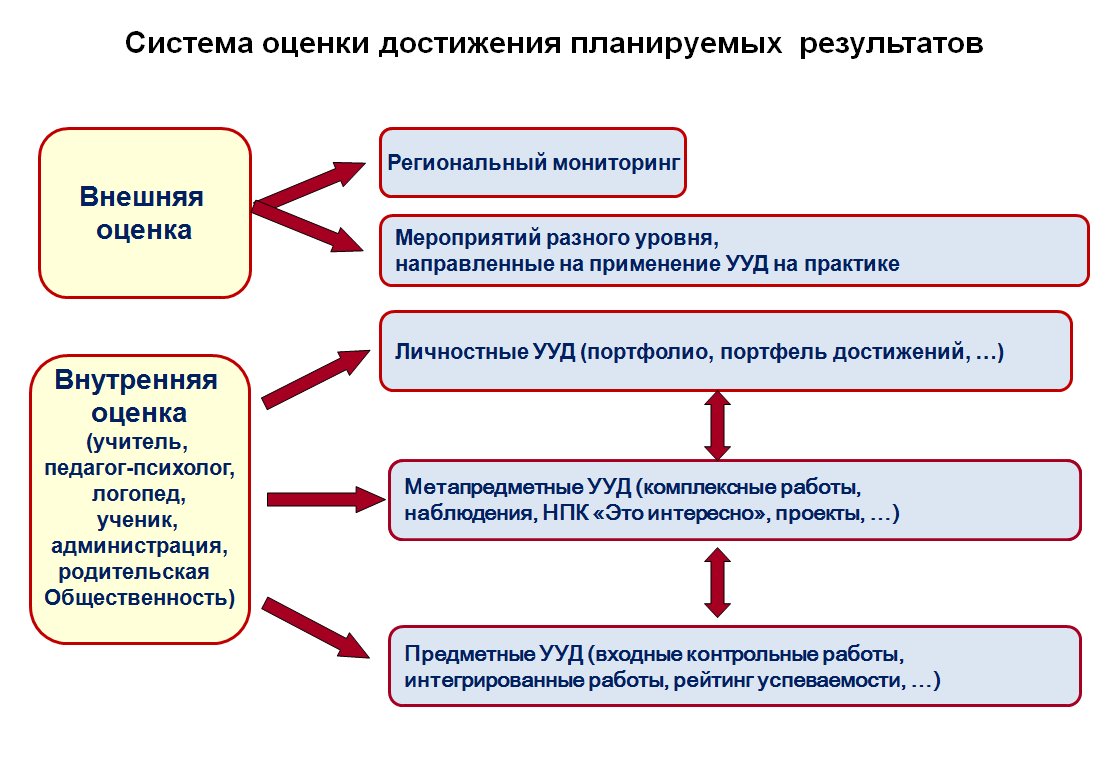 Актуализировать документ: что это значит и почему это важно?
