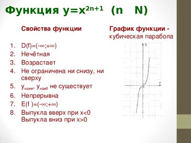График функции - mathcracker.com