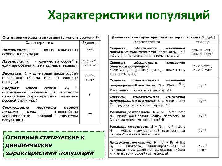 Рождаемость и смертность - степановских а.с. экология. учебник для вузов