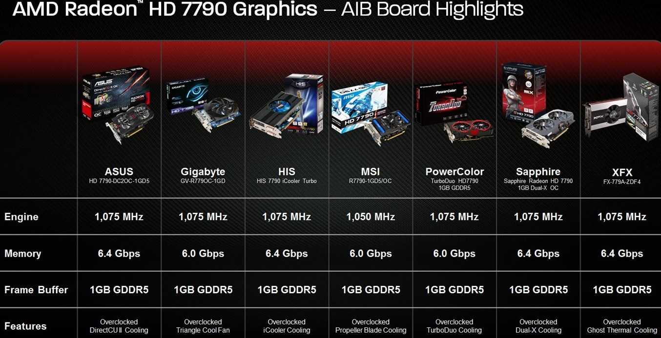 Radeon или geforce — какая из видеокарт лучше?
