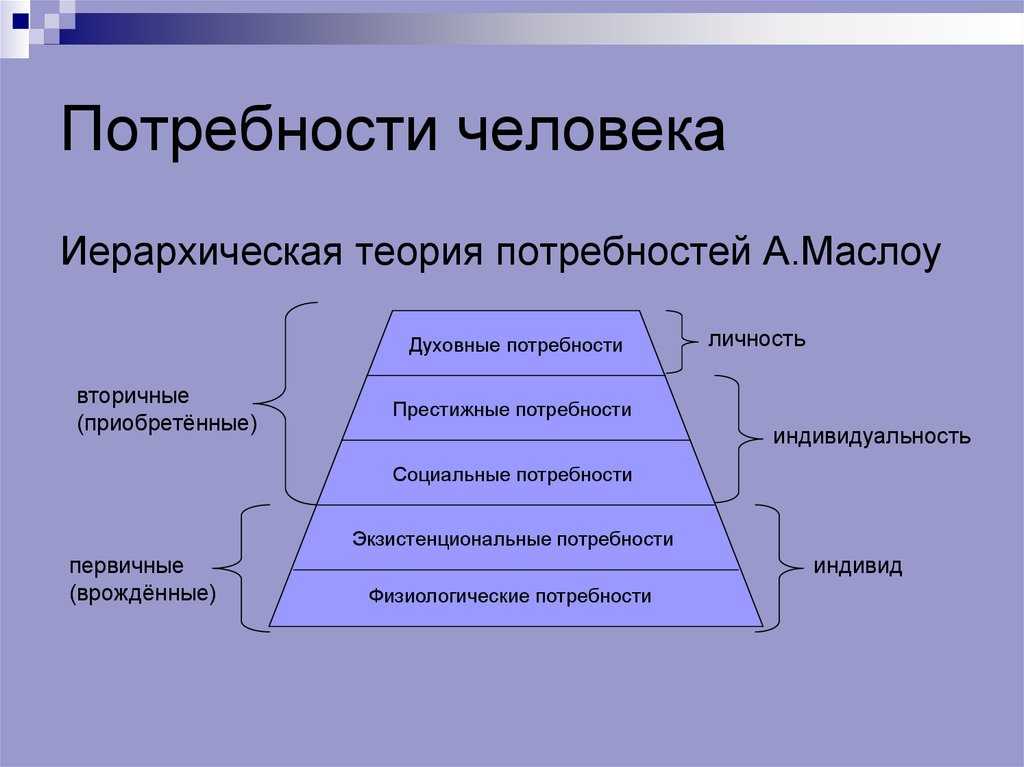 Фролова т.а. экономическая теория: потребности, ресурсы и выбор
