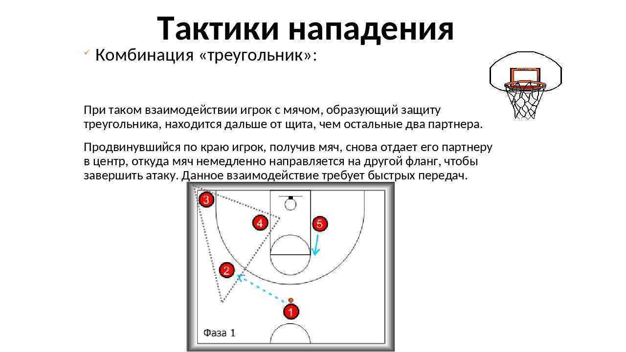 Как часто разрешено менять игроков во время баскетбольного матча - zadaitutvopros.ru