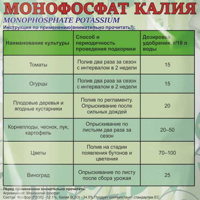 Мочевина (карбамид) удобрение инструкция по применению